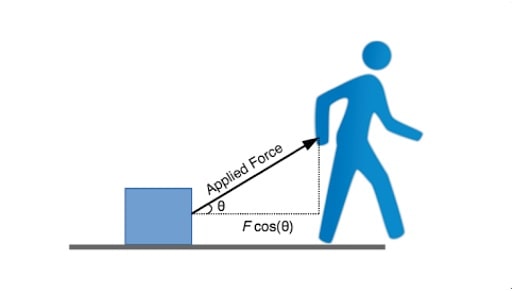 what-is-work-in-physics-trionds